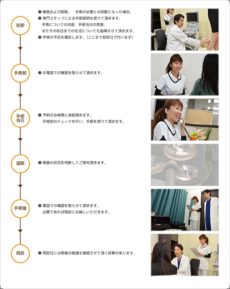 日帰り手術の流れ