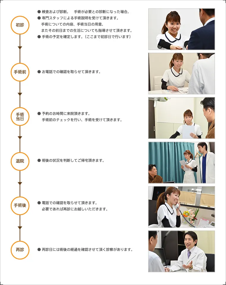 日帰り手術の流れ